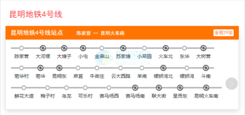 昆明地铁4,6号线开通在即,沿线这些地铁盘值得关注!