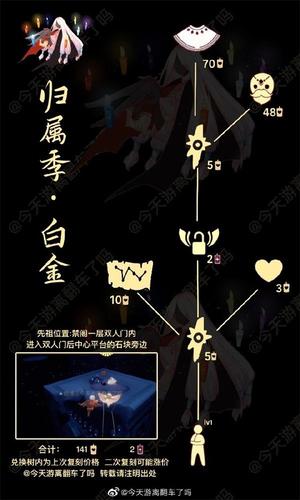 复刻先祖将于中午12:00到访,可兑换白金斗篷/大胡子面具 5.20-5.