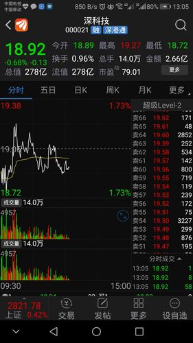 深科技(000021)股吧