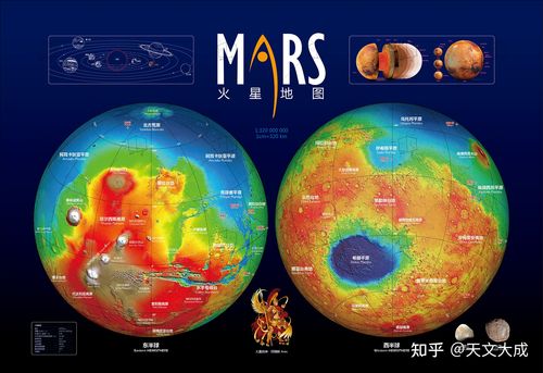 天文海报系列——火星地图 & 火星探索,矢量绘制.只关心天上的事