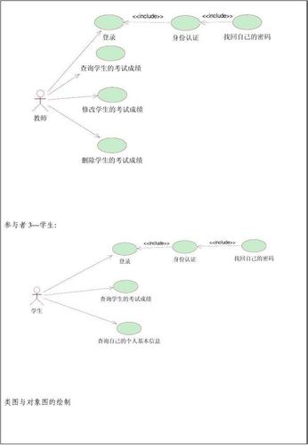 学生管理系统用例图,类图,对象图的绘制(uml)