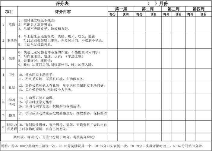 小学生家庭表现评分表