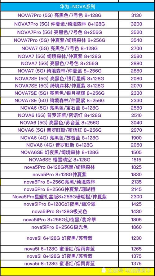 华为全系列型号手机进货价曝光(3/6)