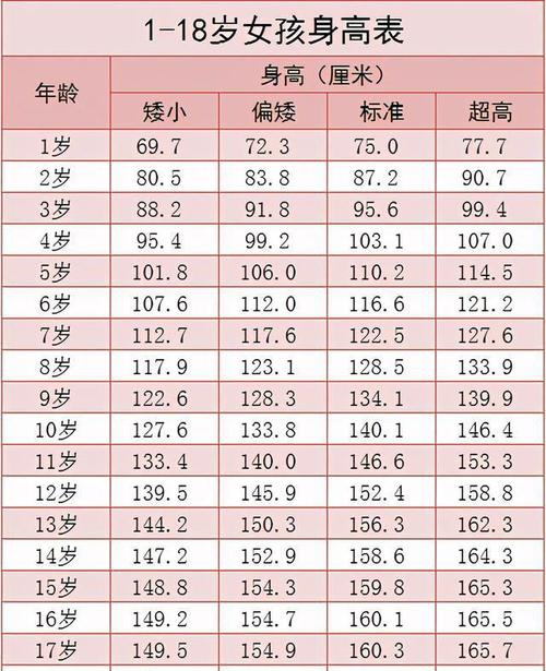 学生身高标准或出炉,女孩十岁身高140.1厘米达标,男生
