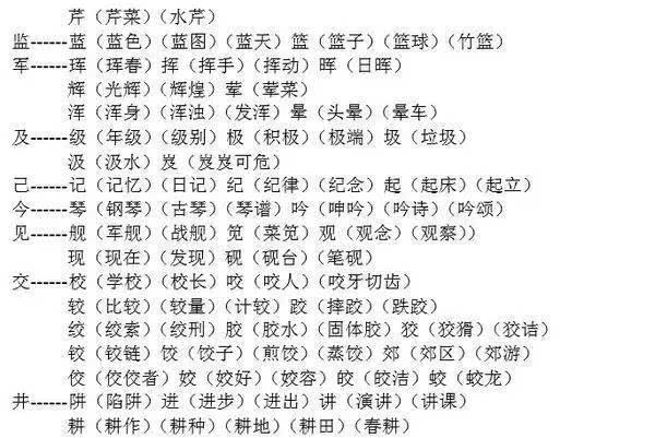 小学语文:给汉字加偏旁组成新字,并组词!必考题