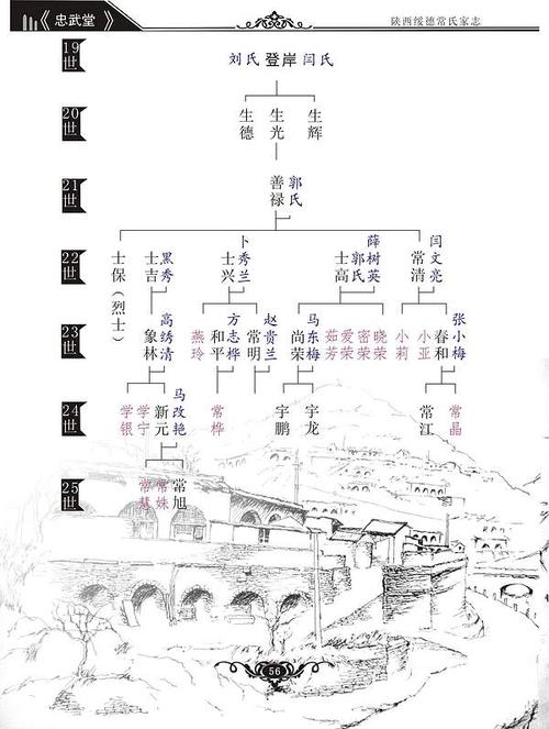 绥德常氏家谱2020出书定稿版