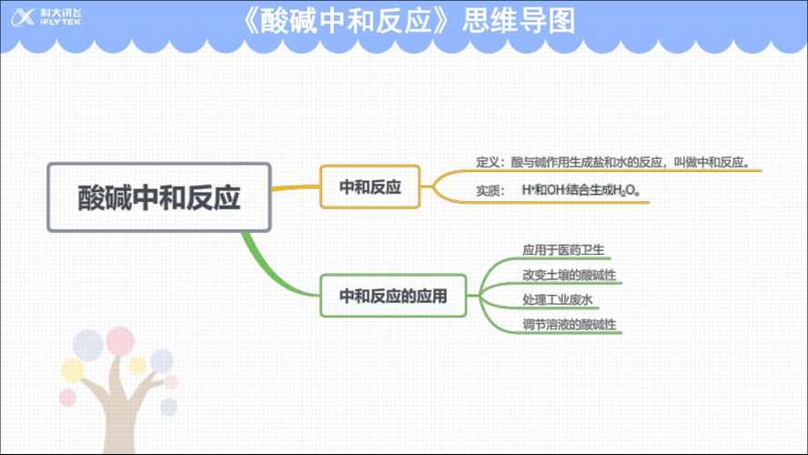 酸碱中和反应思维导图