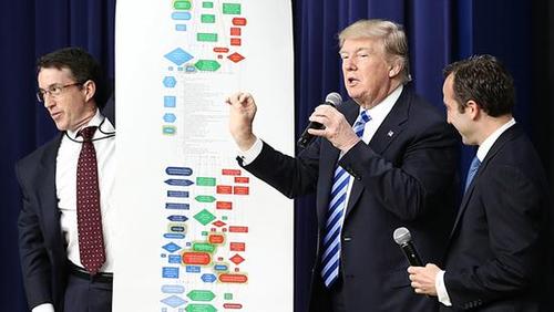 特朗普:基建投资或超1万亿美元 要砍90%审批监管