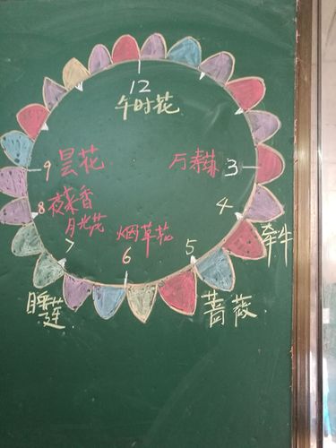 看花钟写上花名