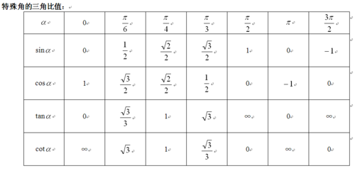 sinx cosx tanx的特殊值 比例cos2π/3=1这样的
