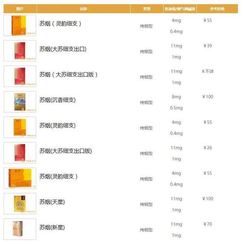 苏烟细支多少钱一包苏烟细支香烟2021价格表