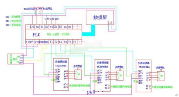 一个plc能够控制几个伺服电机且与与什么有关