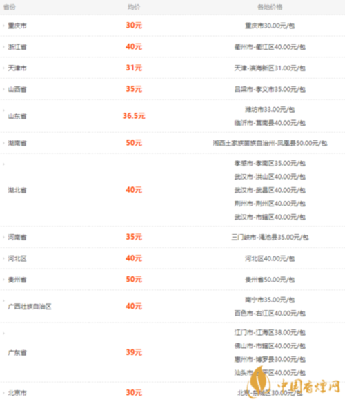 黄鹤楼硬峡谷柔情一条多少钱 黄鹤楼硬峡谷柔情官方价格2021
