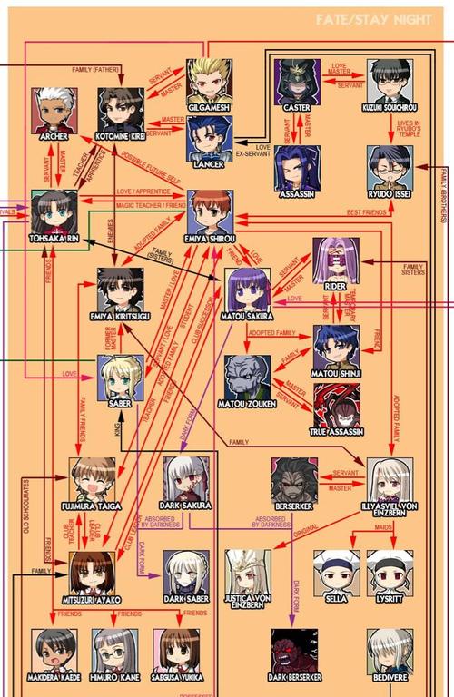 fate系列一向以"故事复杂,人物众多"著称,尤其是"英灵"角色——每个人