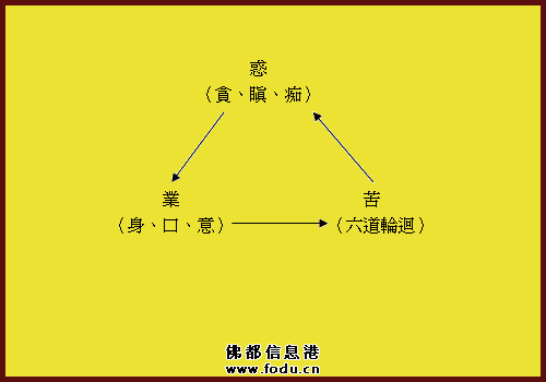 因缘果报