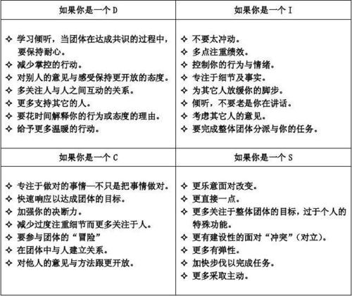 disc性格分析