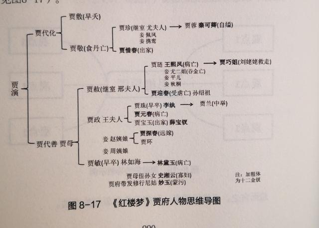 《红楼梦》贾府人物思维导图