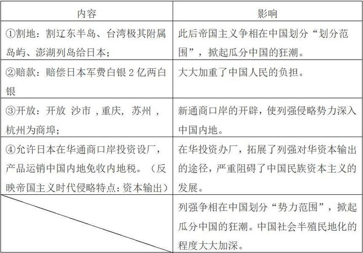 (2)《马关条约》的主要内容并认识其影响.