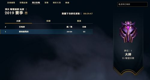 lol6天上大师台服云顶之弈首个大师段位出现