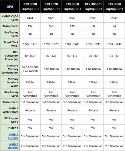聊聊rtx3050ti笔记本电脑gpu的表现