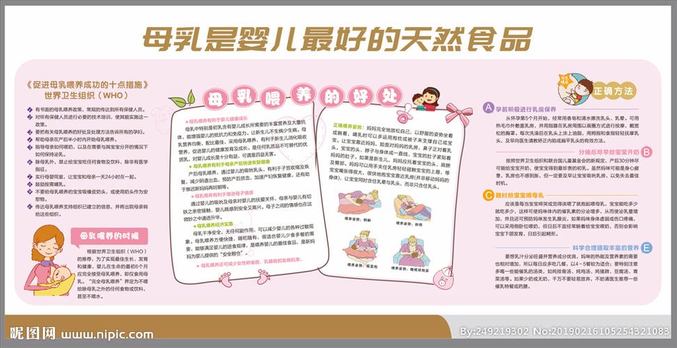 母乳喂养展板图片