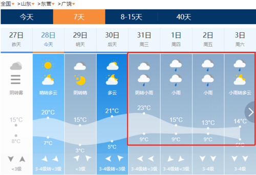 已春暖花开 而且 据中央气象台最新消息 北方将遭遇 新一轮沙尘天气