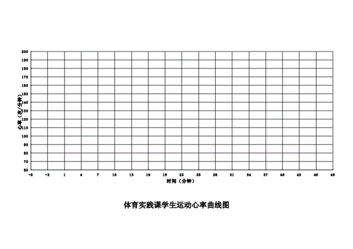 体育实践课学生运动心率曲线图doc1页