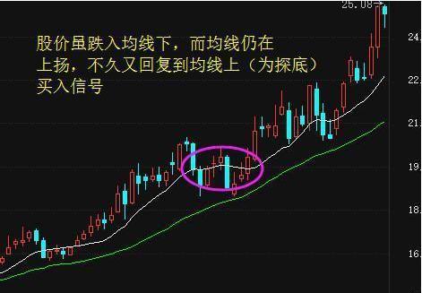 新手怎么分析股票涨跌 哪些因素影响股票