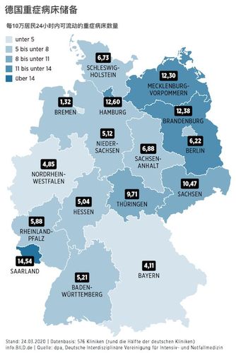 北威州有可能成为德国医疗系统面临崩溃的第一州,附各地重症病床资源