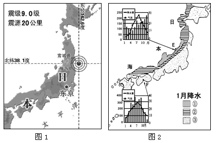 当地时间2011年3月11日13时46分在日本本. - 中小学