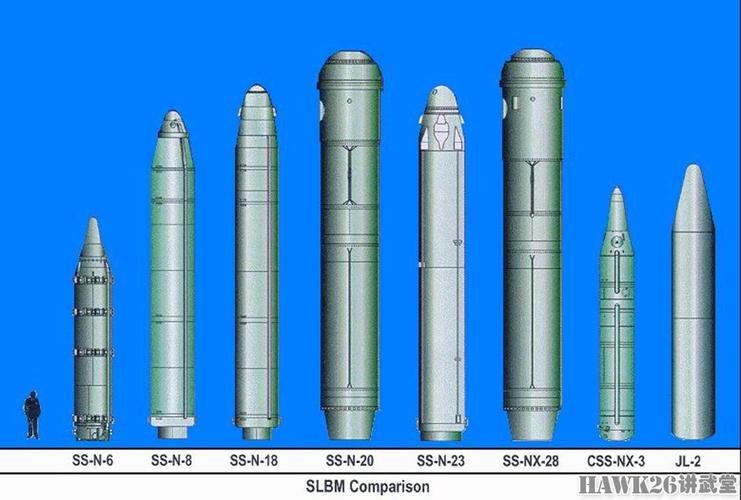 颜面扫地 俄罗斯全力提升"布拉瓦"导弹成功率