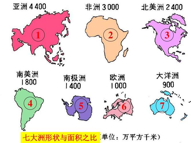 考点1知道七大洲四大洋名称与分布