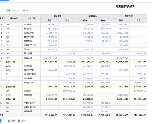 费用单生成凭证报错费用单生成凭证报错什么情况呢