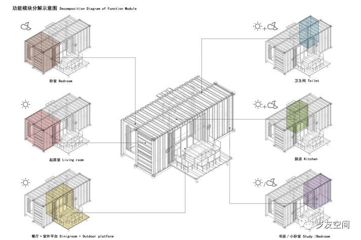 集装箱建筑应用研究(技术篇)