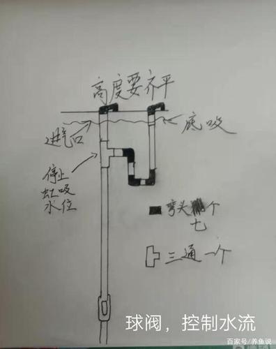 底滤水泵停止了抽水,那么虹吸管子还在继续放水,那是不是鱼缸的水会一