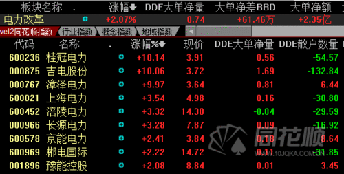 机会:华为7天后牵手特斯拉 6股受益