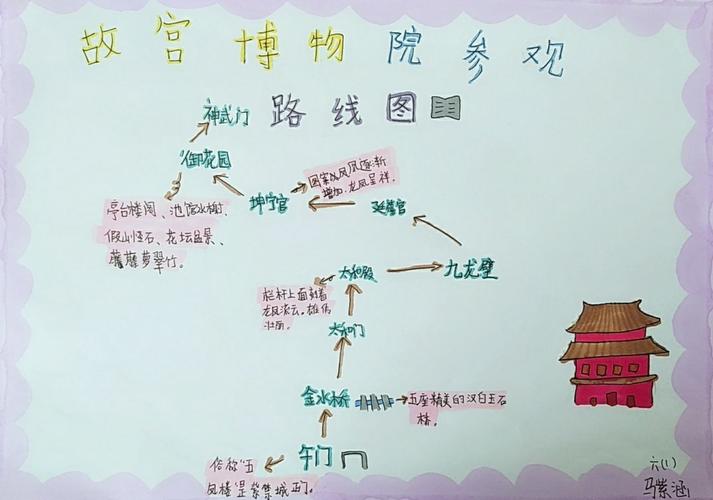 《故宫博物院》参观路线图
