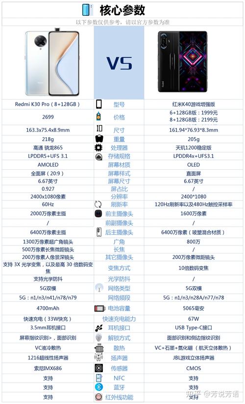 手持红米k30pro有必要入手红米k40游戏增强版吗?