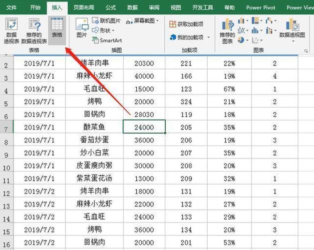 excel高手不加班的神器用数据透视表轻松做汇总分析