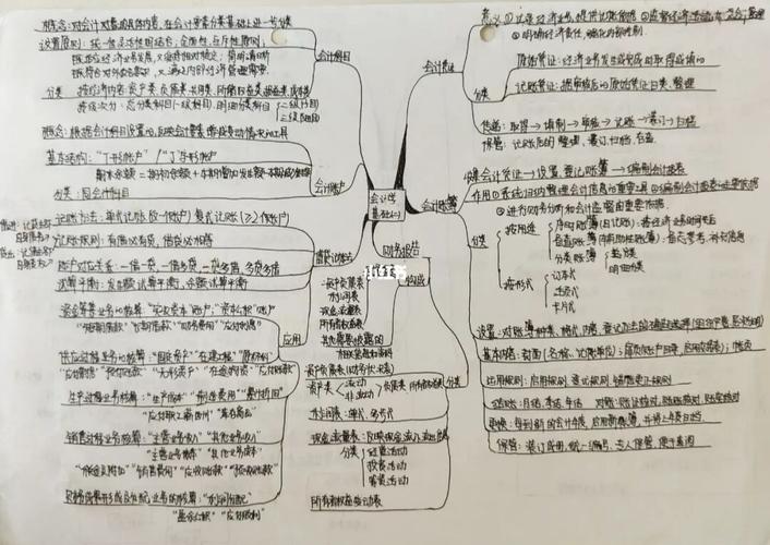 会计学基础要点思维导图_思维导图_自学_教育_教育其他