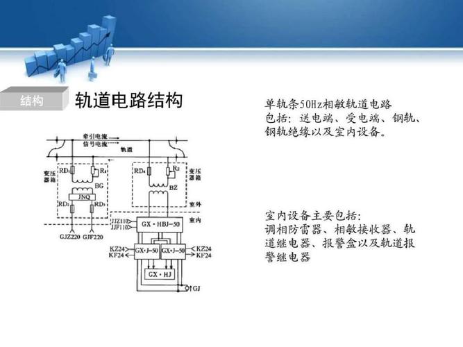 50hz相敏轨道电路室内设备_电子电路_工程科技_专业资料