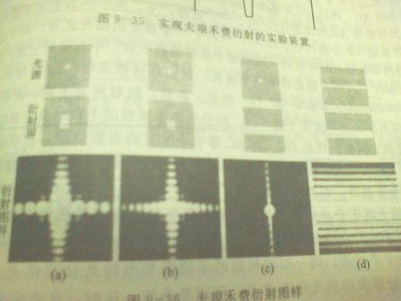 请问夫琅禾费衍射实验图样要怎么看?