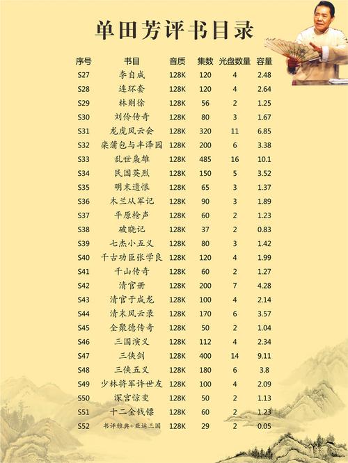 单田芳评书作品大全集77部128k高清音质可发光盘,移动