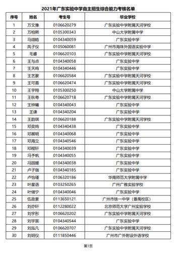 2021年中考自主招生综合能力考核