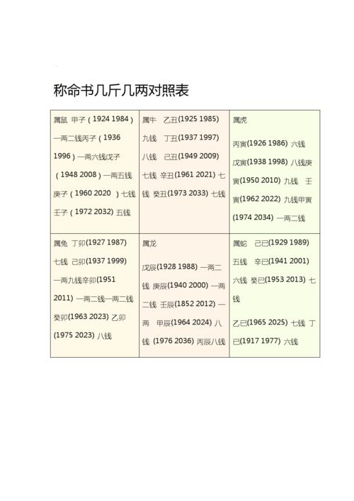 称命书几斤几两对照表doc6页