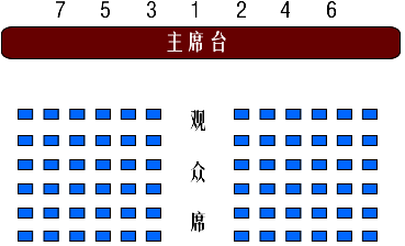 回字形会议桌座次如何排列?