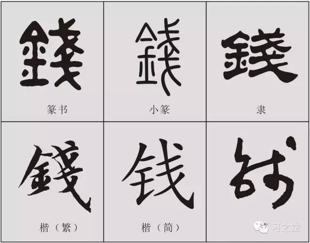 插画:钱字书写与演变 — 课 外 导 读 — 视频:钱文忠讲钱姓