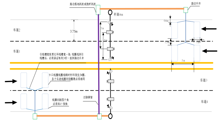 最新地感线圈施工规范详解.docx 13页