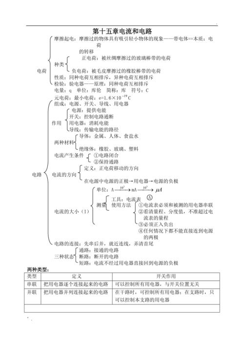 初三物理电流和电路知识点总结