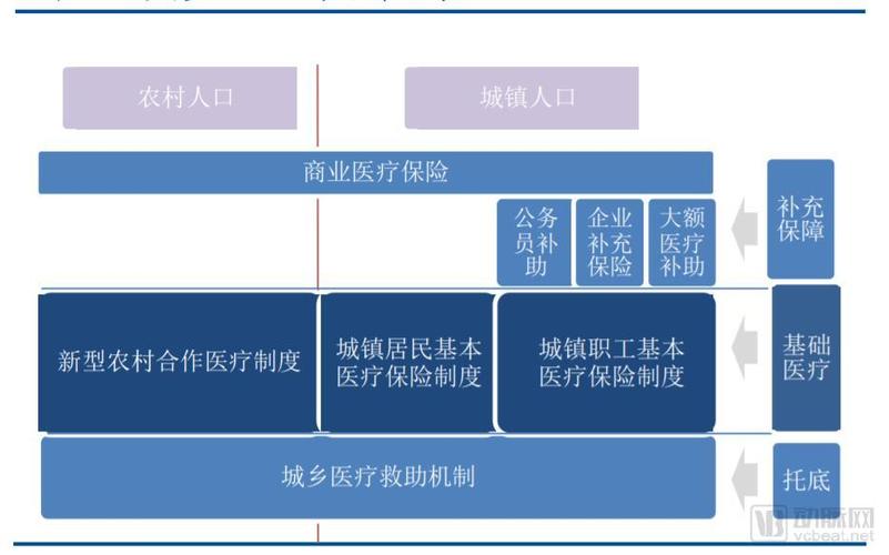 我国多层次医疗保障体系